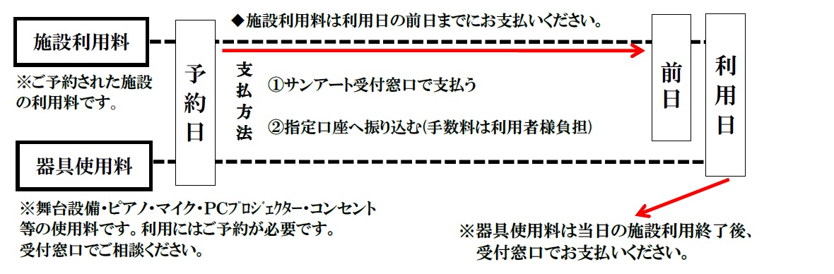 支払いについて